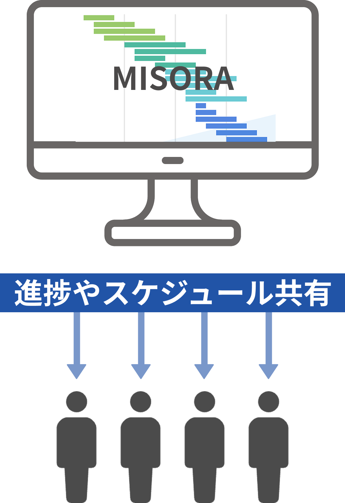スケジュール図